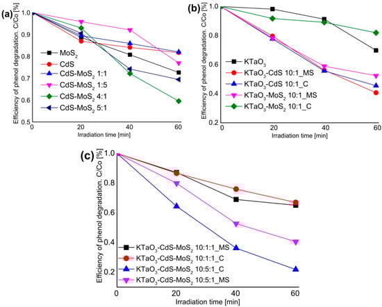 Molecules 19 15339 g007 550