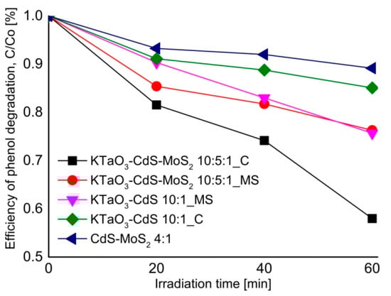 Molecules 19 15339 g008 550