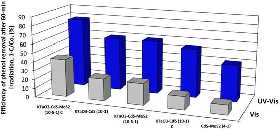 Molecules 19 15339 g009 550