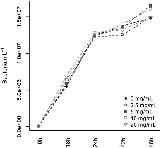 Molecules 19 15374 g003 550