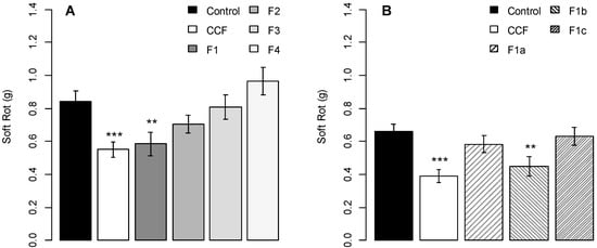 Molecules 19 15374 g004 550