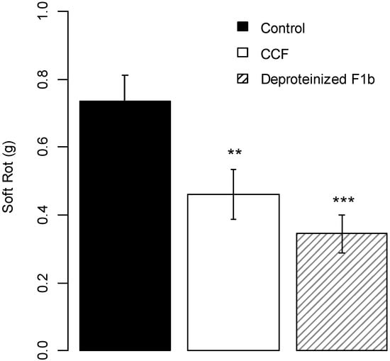 Molecules 19 15374 g008 550