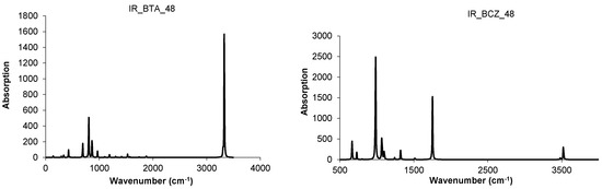 Molecules 19 15468 g012 550