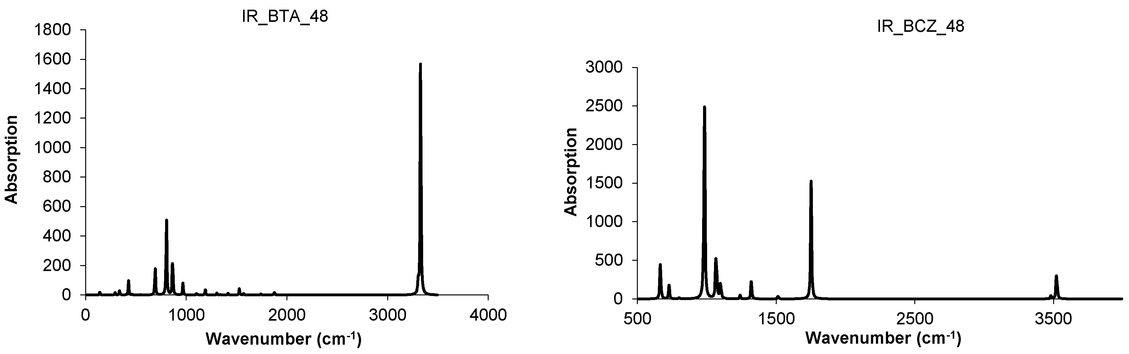Molecules 19 15468 g012