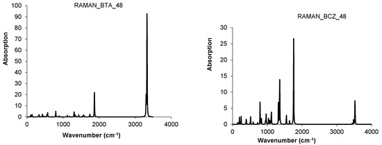 Molecules 19 15468 g013 550