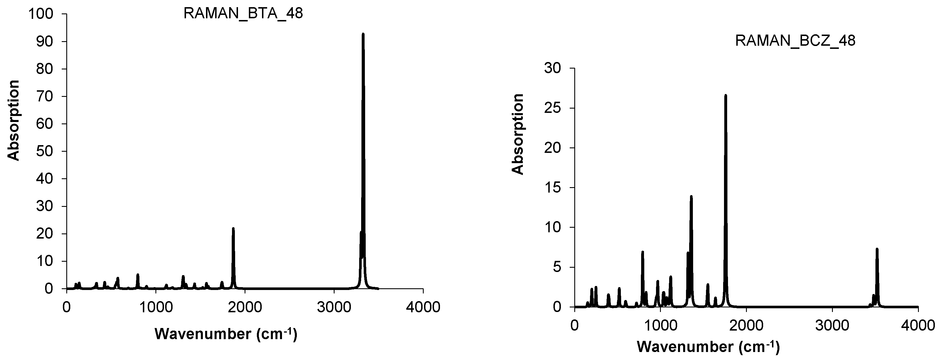 Molecules 19 15468 g013