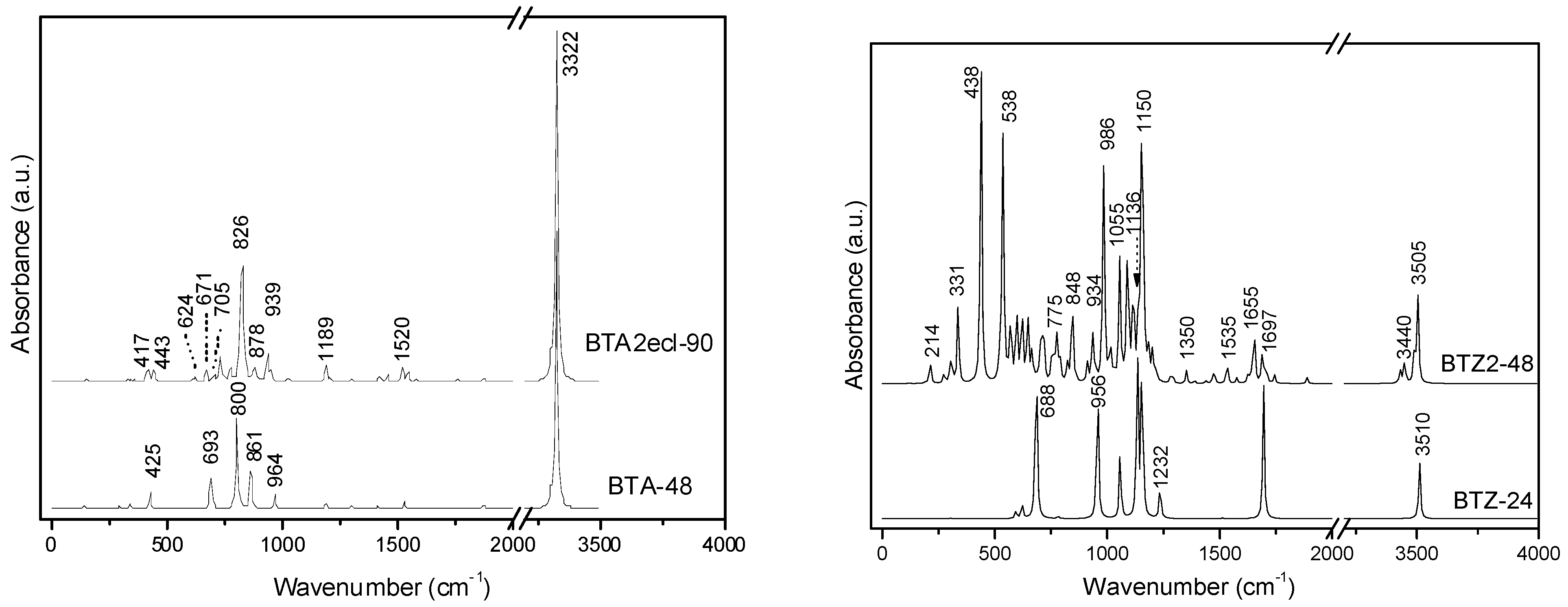 Molecules 19 15468 g018