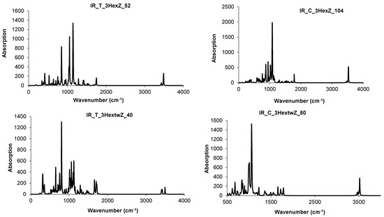 Molecules 19 15468 g025 550