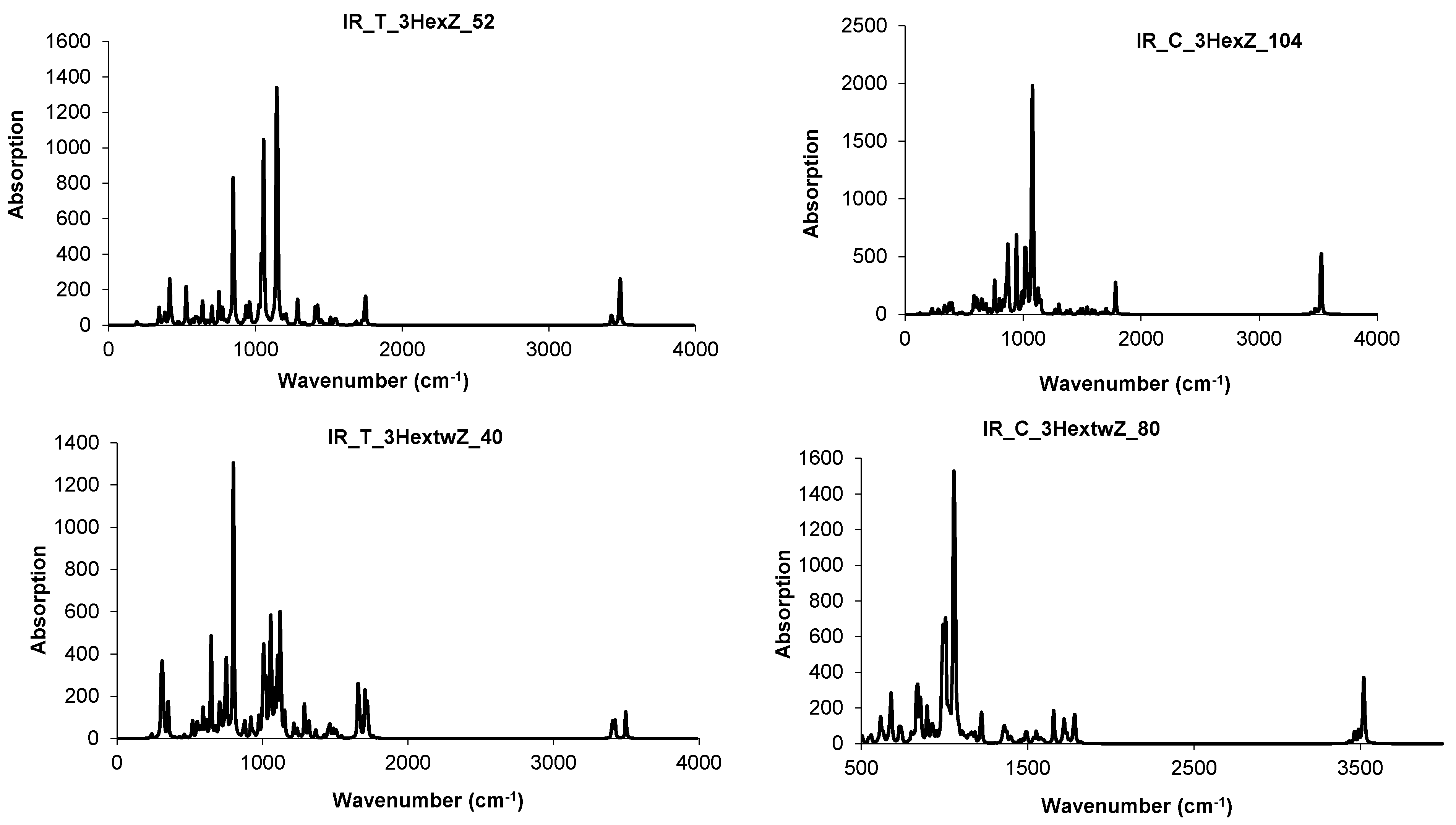 Molecules 19 15468 g025
