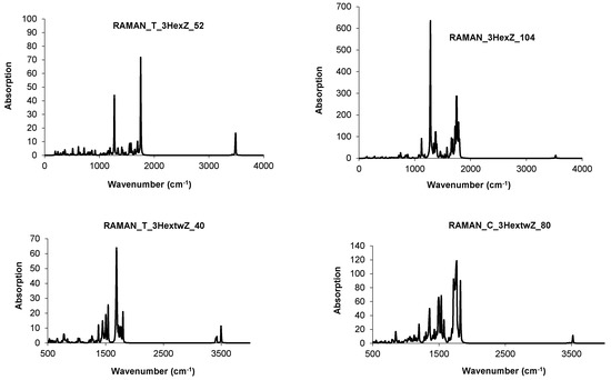 Molecules 19 15468 g026 550