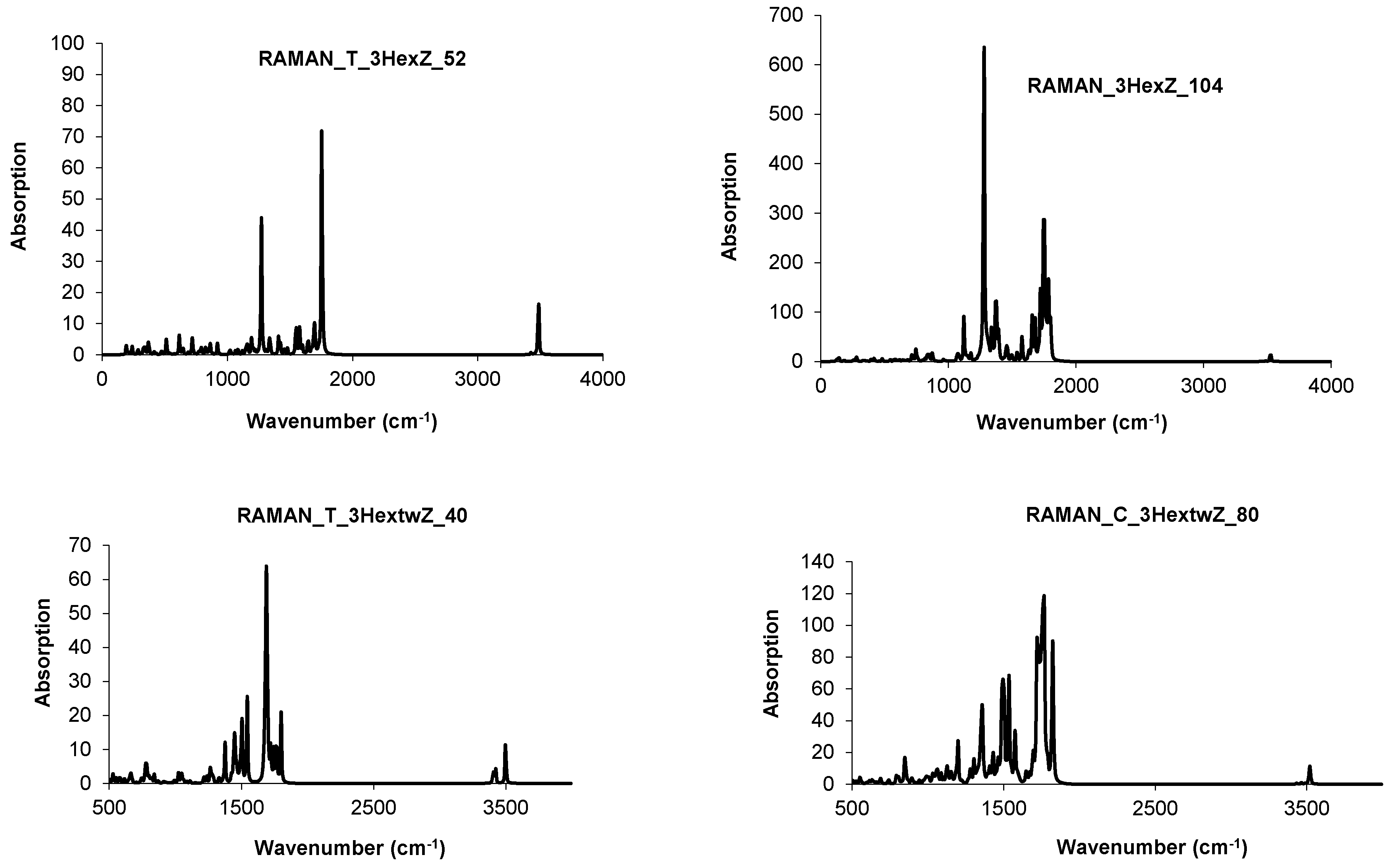 Molecules 19 15468 g026