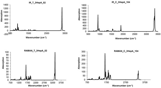 Molecules 19 15468 g028 550