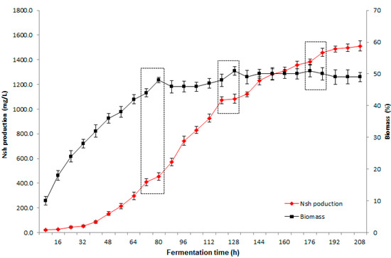 Molecules 19 15507 g003 550