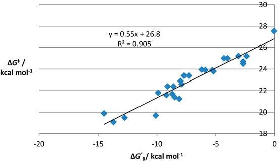Molecules 19 15535 g001 550