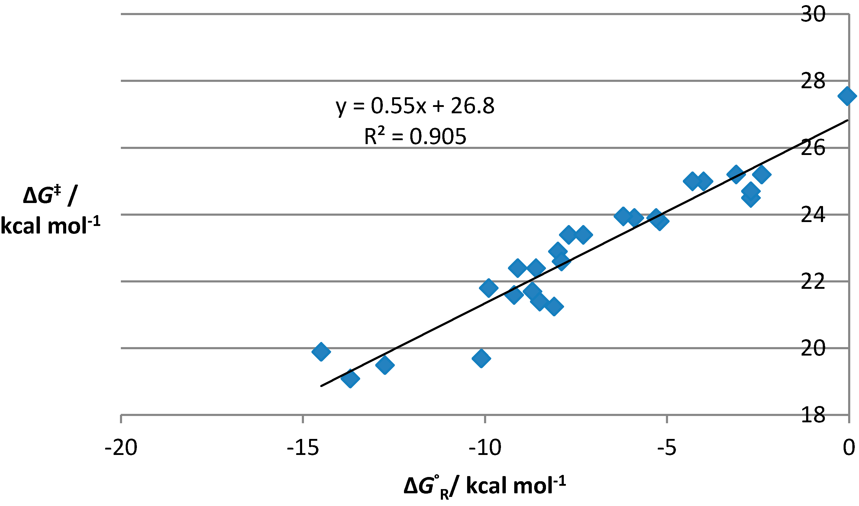 Molecules 19 15535 g001