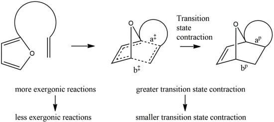 Molecules 19 15535 g005 550