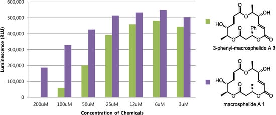 Molecules 19 15572 g002 550