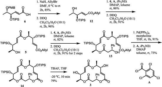 Molecules 19 15572 g005 550