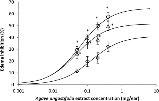 Molecules 19 15624 g002 550