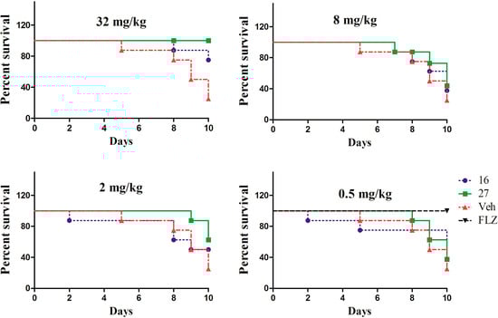 Molecules 19 15653 g003 550