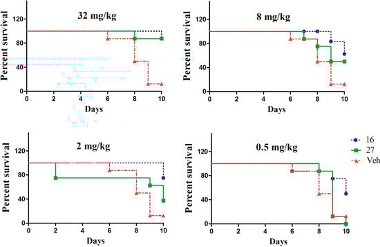 Molecules 19 15653 g004 550