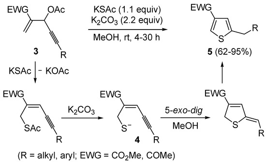 Molecules 19 15687 g003 550