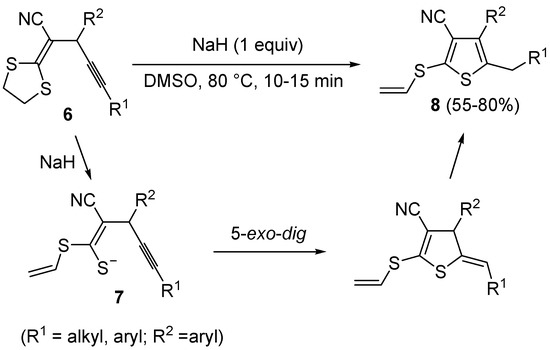 Molecules 19 15687 g004 550