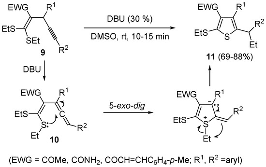 Molecules 19 15687 g005 550