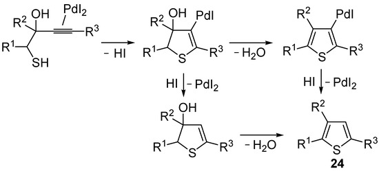 Molecules 19 15687 g009 550