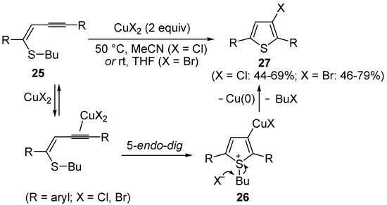 Molecules 19 15687 g010 550