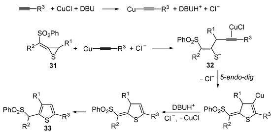 Molecules 19 15687 g012 550
