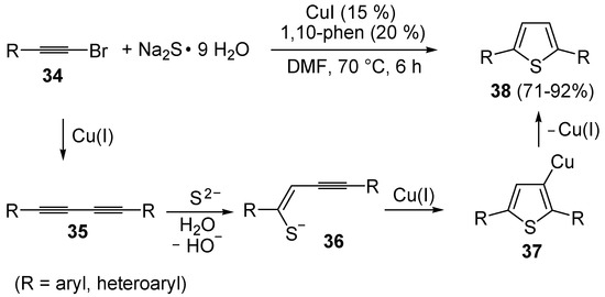 Molecules 19 15687 g013 550