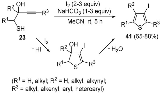 Molecules 19 15687 g016 550