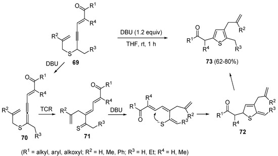 Molecules 19 15687 g025 550