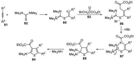 Molecules 19 15687 g027 550