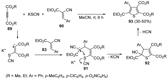 Molecules 19 15687 g028 550