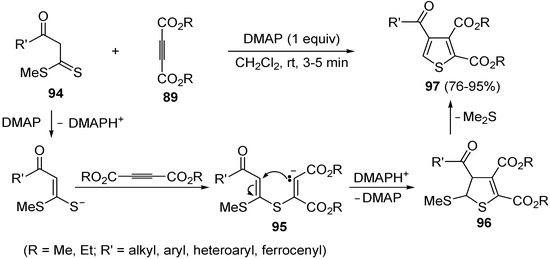 Molecules 19 15687 g029 550