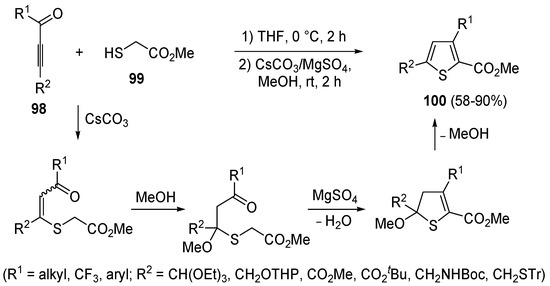 Molecules 19 15687 g030 550