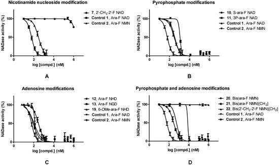 Molecules 19 15754 g002 550