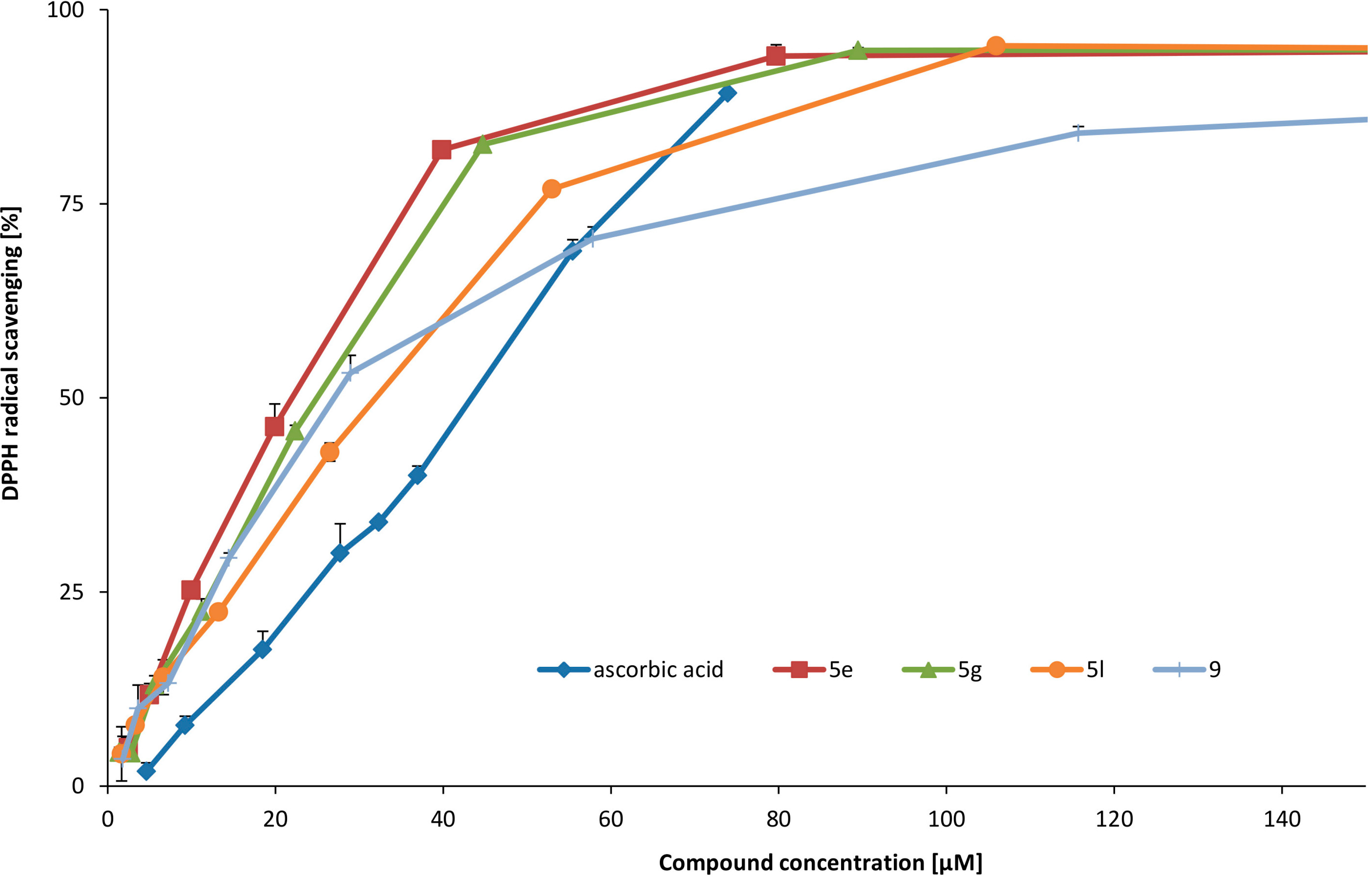 Molecules 19 15866 g001