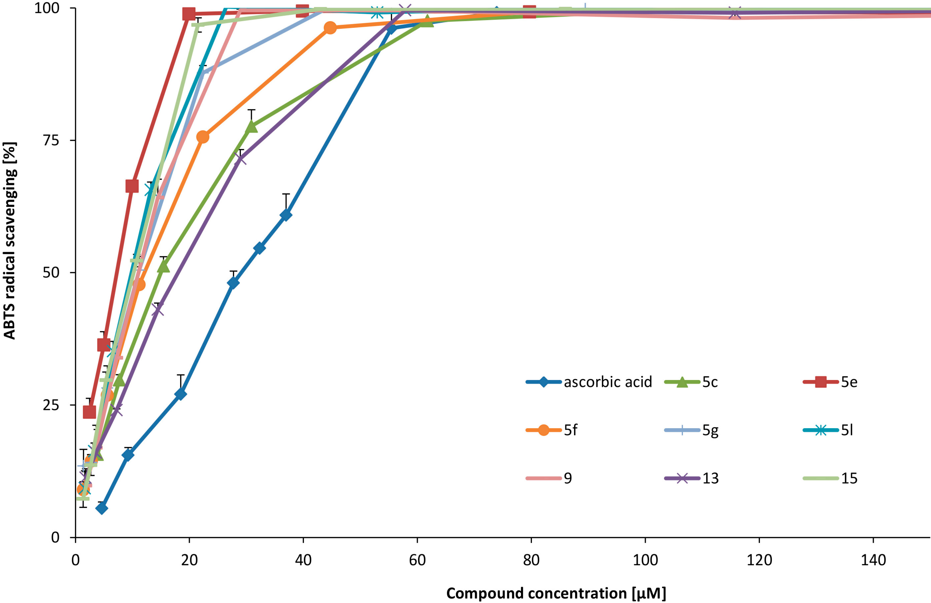 Molecules 19 15866 g002