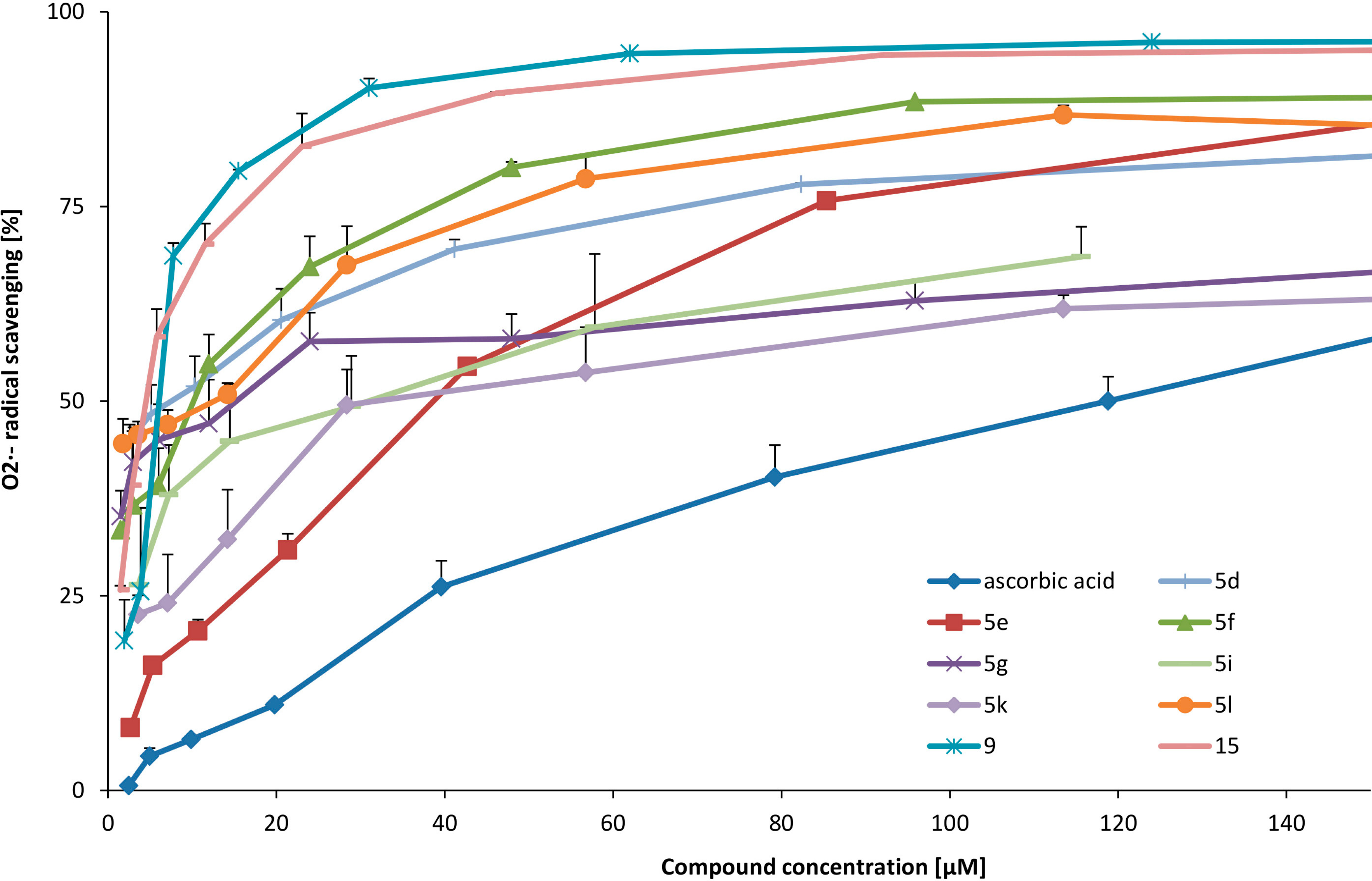 Molecules 19 15866 g003
