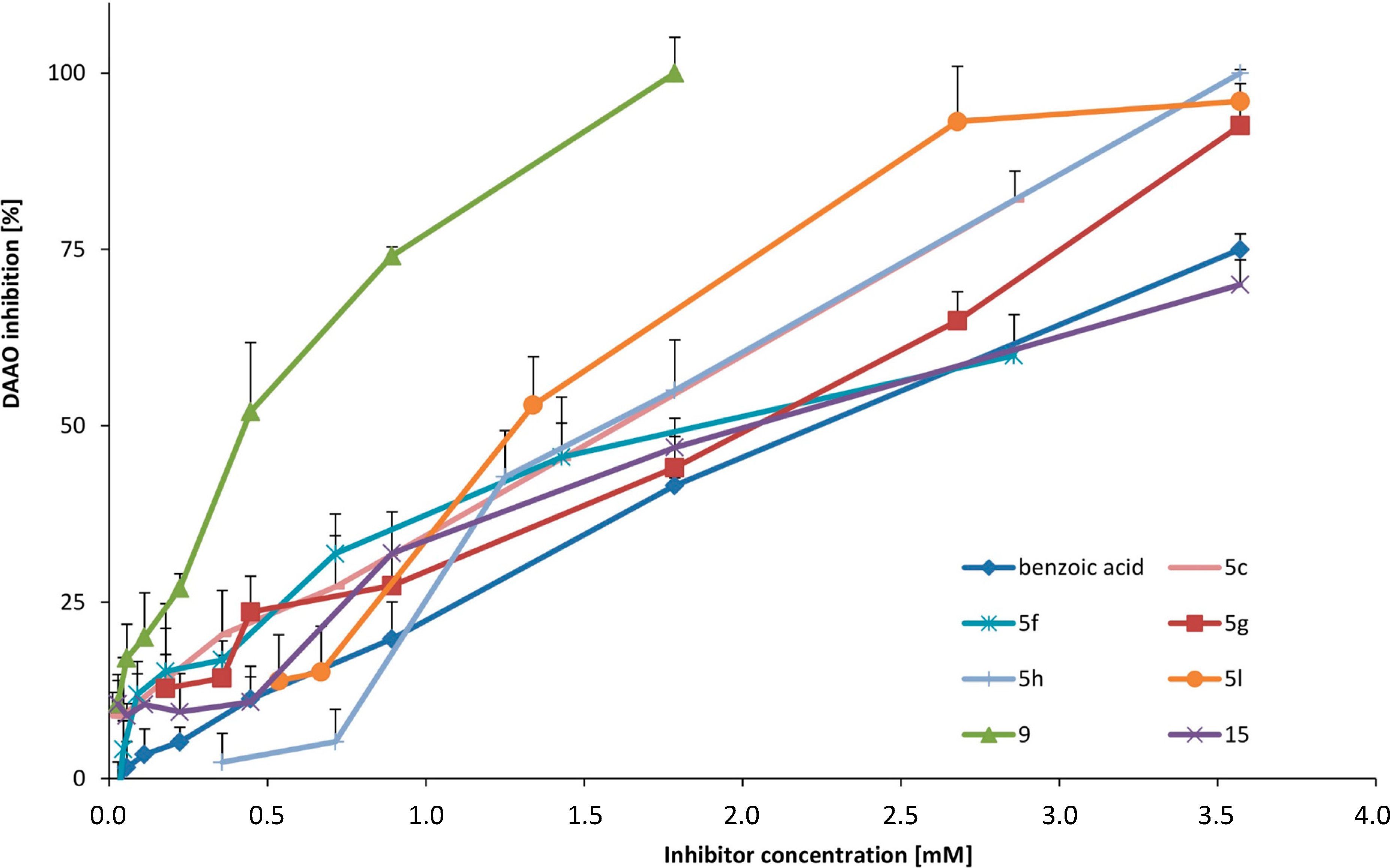 Molecules 19 15866 g004