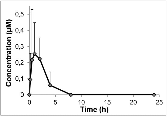 Molecules 19 15900 g001 550