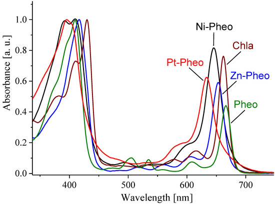Molecules 19 15938 g003 550