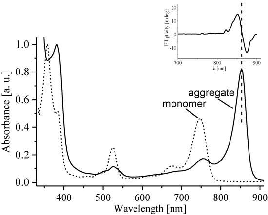 Molecules 19 15938 g004 550