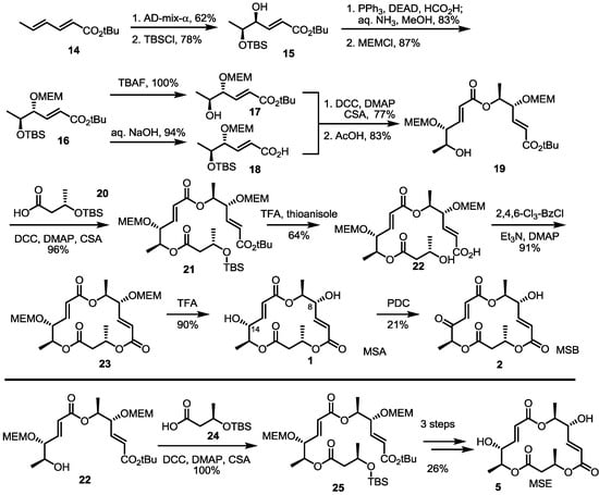 Molecules 19 15982 g003 550