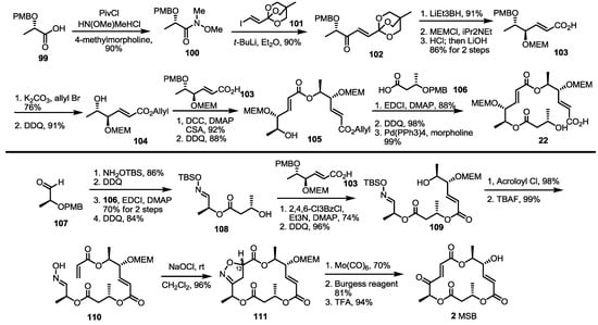 Molecules 19 15982 g015 550