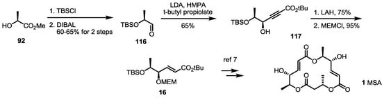 Molecules 19 15982 g017 550
