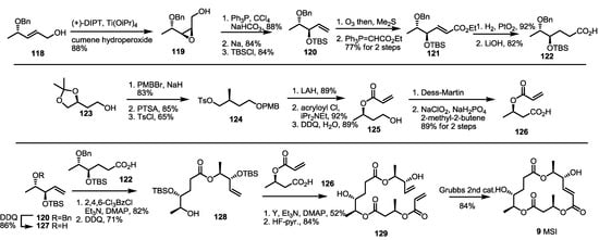 Molecules 19 15982 g018 550